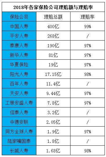 拒賠案例：男子身亡索賠2400萬元，保險公司拒賠！憑什么？