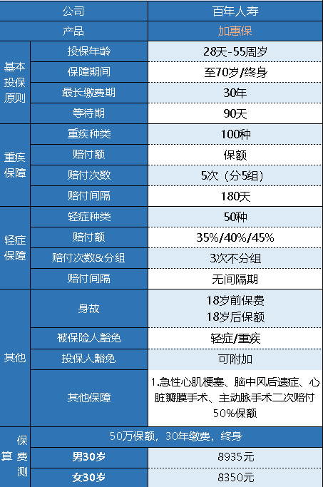 百年加惠保重疾險(xiǎn)怎么樣 有什么特點(diǎn)？