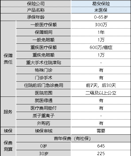 米醫(yī)保百萬(wàn)醫(yī)療險(xiǎn)怎么樣 值不值得購(gòu)買？