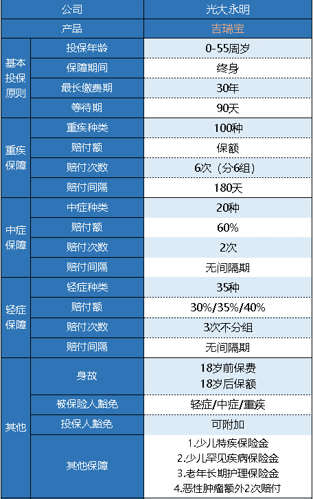 光大永明吉瑞寶多倍版怎么樣 值得買嗎？