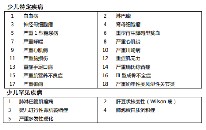 媽咪保貝重疾險怎么樣 有什么特點(diǎn)？