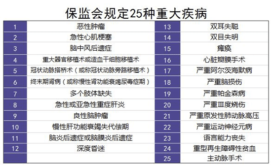 保險理賠案例分析：34歲男子患肝癌，買的重疾險遭拒賠