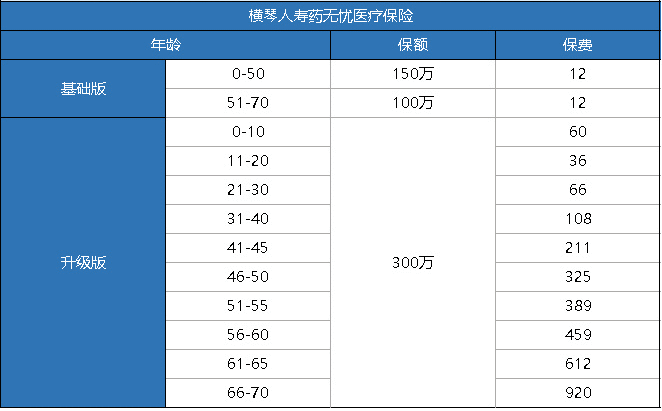 橫琴藥無(wú)憂醫(yī)療險(xiǎn)怎么樣？