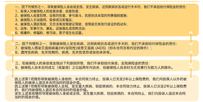  中荷一生呵護(hù)D款重疾險(xiǎn)怎么樣 值得購買嗎？