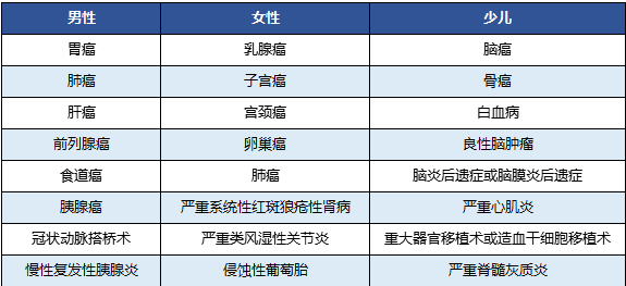 國壽福佑人生終身重疾險怎么樣？