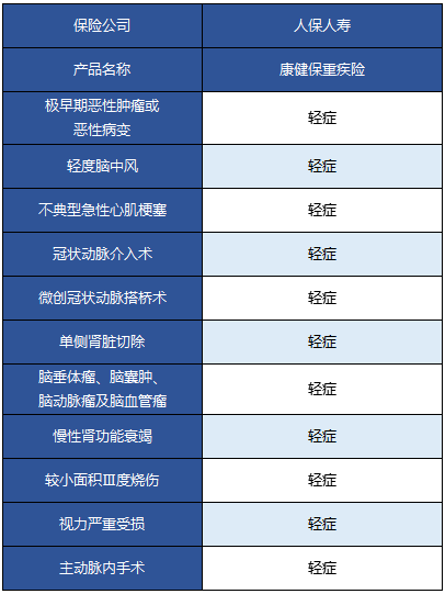  人保康健保重疾險(xiǎn)怎么樣 值不值得買(mǎi)？
