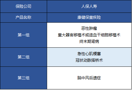 人保康健保重疾險(xiǎn)怎么樣 值不值得買(mǎi)？