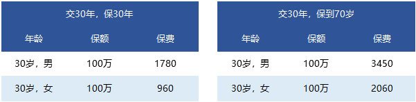 國富人壽一世無憂定期壽險靠譜嗎 有什么特點？