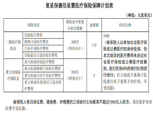  復(fù)星保德信的星慧百萬(wàn)醫(yī)療險(xiǎn)怎么樣？