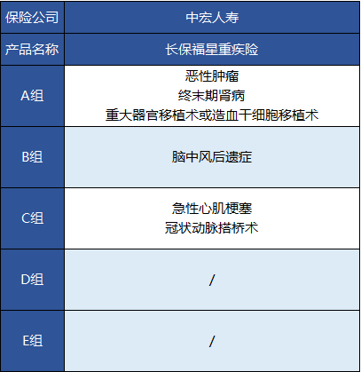 中宏長(zhǎng)保福星尊享版怎么樣 值不值得買？