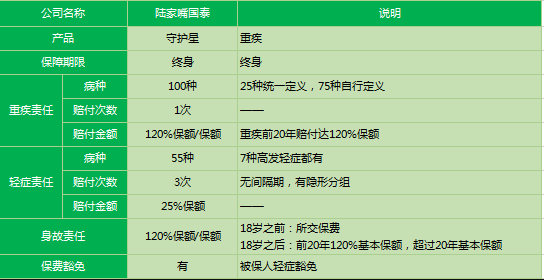 陸家嘴國(guó)泰守護(hù)星2019怎么樣 值得購(gòu)買嗎？