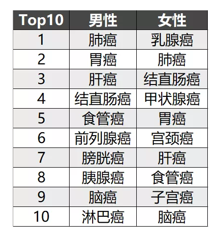 簡單5步走，教你挑選到一款不錯的重疾險！