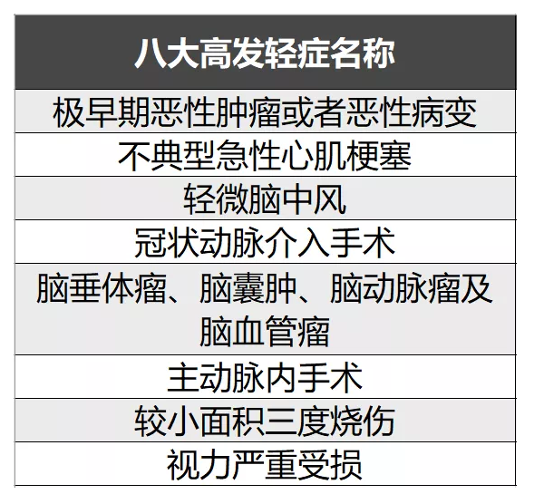 簡單5步走，教你挑選到一款不錯的重疾險！