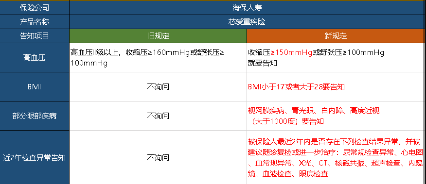  芯愛重疾險升級了，升級后的產(chǎn)品怎么樣呢？