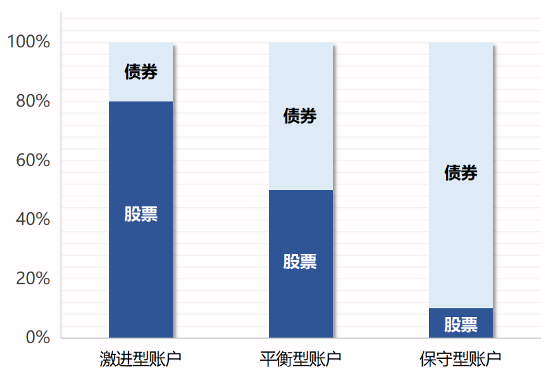 投連險(xiǎn)是什么 值得買(mǎi)嗎？