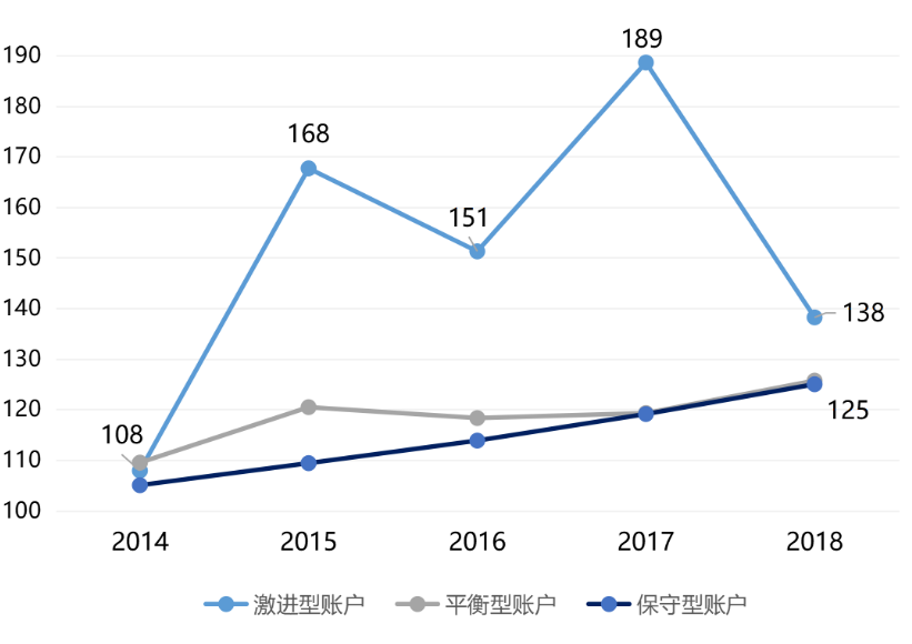投連險(xiǎn)是什么 值得買(mǎi)嗎？