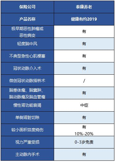  健康有約2019重疾險(xiǎn)怎么樣 值得買嗎？