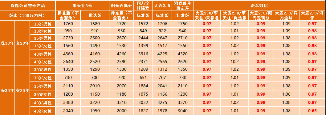 華貴大麥定期壽險(xiǎn)2.0怎么樣 值不值得買(mǎi)？